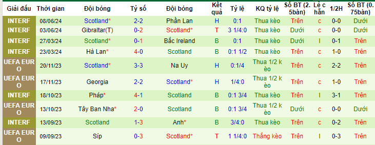 Soi kèo góc Đức vs Scotland, 02h00 ngày 15/6 - Ảnh 2