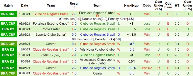 Nhận định, soi kèo America MG vs CRB, 01h30 ngày 16/6: Cửa trên ‘ghi điểm’ - Ảnh 2