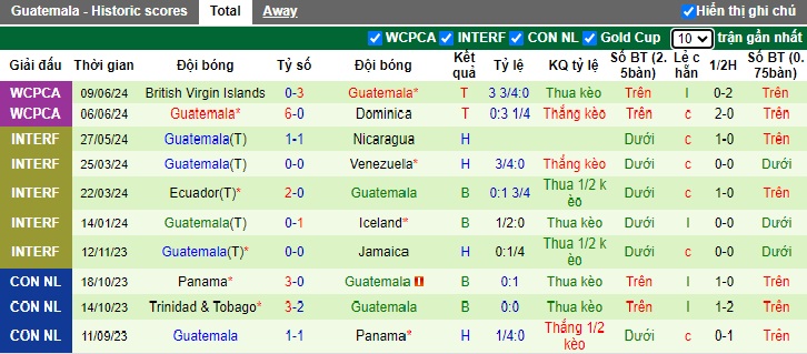 Nhận định, soi kèo Argentina vs Guatemala, 07h00 ngày 15/6: Khó cản nhà vô địch thế giới - Ảnh 2