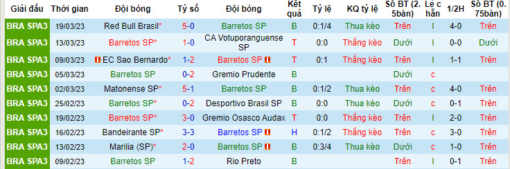 Nhận định, soi kèo Barretos vs Comercial, 06h00 ngày 15/6: Đẳng cấp khác biệt - Ảnh 1