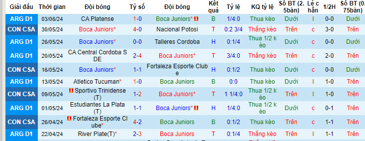 Nhận định, soi kèo Boca Juniors vs Velez Sarsfield, 05h00 ngày 15/6: Khó tin ông lớn - Ảnh 2