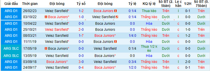 Nhận định, soi kèo Boca Juniors vs Velez Sarsfield, 05h00 ngày 15/6: Khó tin ông lớn - Ảnh 4