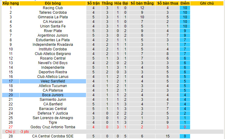 Nhận định, soi kèo Boca Juniors vs Velez Sarsfield, 05h00 ngày 15/6: Khó tin ông lớn - Ảnh 5