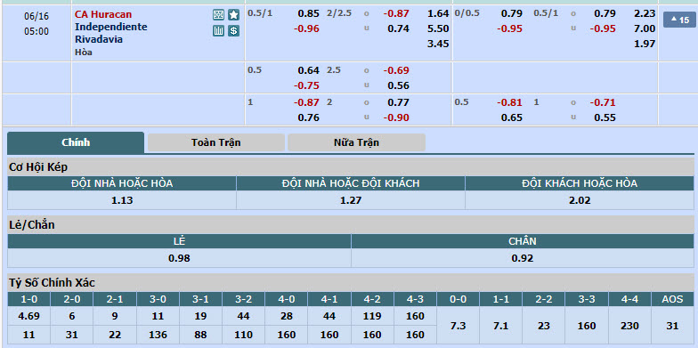 Nhận định, soi kèo CA Huracan vs Independiente, 04h00 ngày 16/6: Duy trì cuộc đua đầu bảng - Ảnh 1