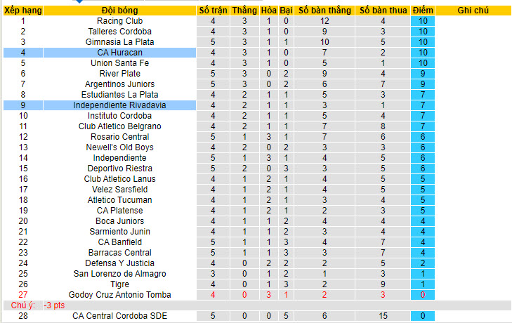 Nhận định, soi kèo CA Huracan vs Independiente, 04h00 ngày 16/6: Duy trì cuộc đua đầu bảng - Ảnh 5