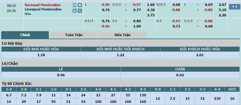 Nhận định, soi kèo Club Nacional vs Liverpool Montevideo, 03h30 ngày 16/6: Trở lại quỹ đạo - Ảnh 1