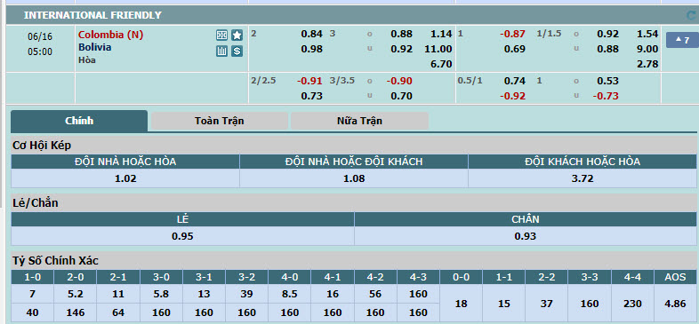 Nhận định, soi kèo Colombia vs Bolivia, 04h00 ngày 16/6: Cuốn bay đối thủ - Ảnh 1