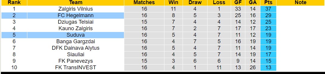 Nhận định, soi kèo FC Hegelmann vs Suduva, 20h00 ngày 15/6: Bắt nạt đội khách - Ảnh 4