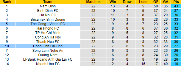 Nhận định, soi kèo Hà Tĩnh vs Viettel, 18h00 ngày 15/6: Không dễ dàng - Ảnh 4