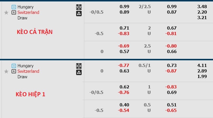 Nhận định, soi kèo Hungary vs Thụy Sĩ, 20h00 ngày 15/6: Bất phân thắng bại - Ảnh 1