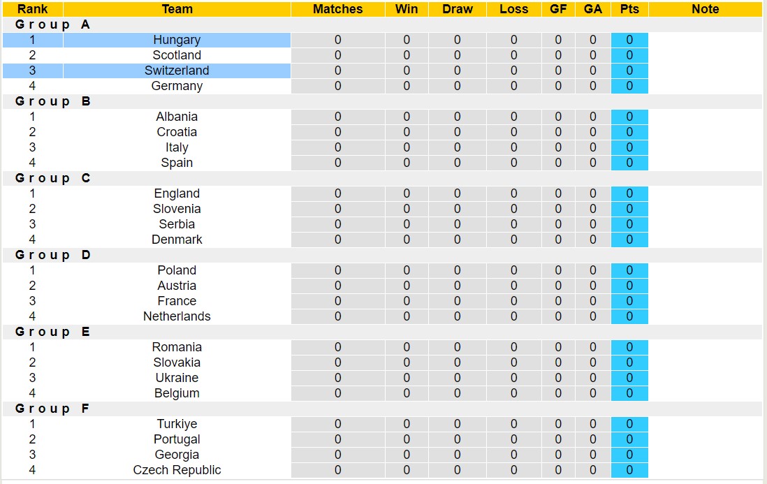 Nhận định, soi kèo Hungary vs Thụy Sĩ, 20h00 ngày 15/6: Bất phân thắng bại - Ảnh 6
