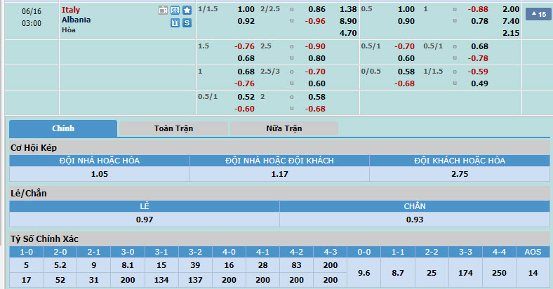 Nhận định, soi kèo Italia vs Albania, 02h00 ngày 16/06: Tin vào lớp trẻ - Ảnh 1