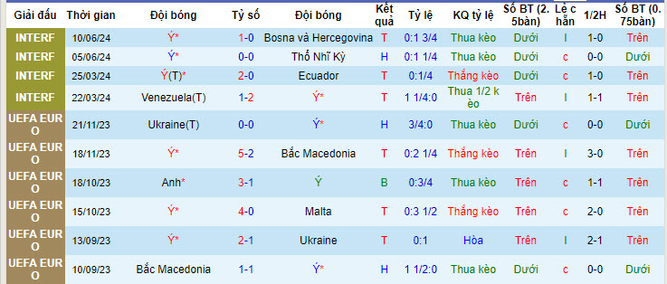 Nhận định, soi kèo Italia vs Albania, 02h00 ngày 16/06: Tin vào lớp trẻ - Ảnh 3