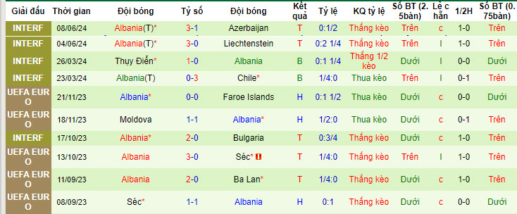 Nhận định, soi kèo Italia vs Albania, 02h00 ngày 16/06: Tin vào lớp trẻ - Ảnh 4