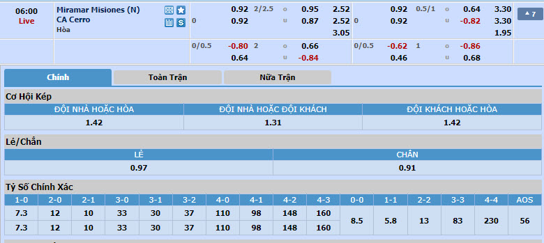 Nhận định, soi kèo Miramar Misiones FC vs Club Atletico Cerro, 05h00 ngày 15/6: Cạnh tranh ngôi đầu - Ảnh 1