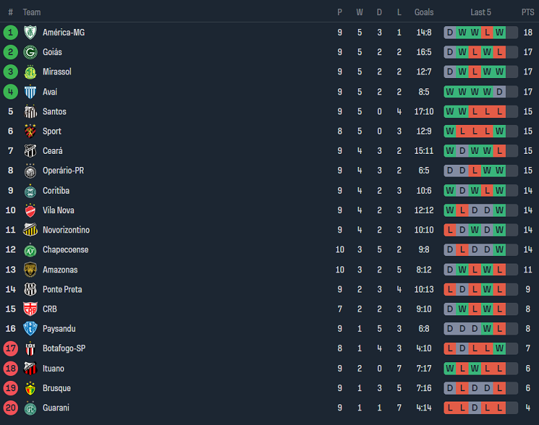 Nhận định, soi kèo Ponte Preta vs Gremio Novorizontin, 03h00 ngày 16/6: Cân kèo - Ảnh 4