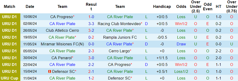 Nhận định, soi kèo River Plate vs Maldonado, 01h00 ngày 16/6: Khách ‘tạch’ - Ảnh 1