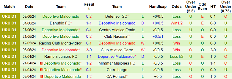 Nhận định, soi kèo River Plate vs Maldonado, 01h00 ngày 16/6: Khách ‘tạch’ - Ảnh 2