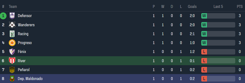 Nhận định, soi kèo River Plate vs Maldonado, 01h00 ngày 16/6: Khách ‘tạch’ - Ảnh 4