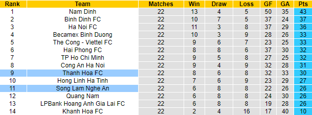 Nhận định, soi kèo Seongnam vs Anyang, 17h30 ngày 15/6: Khách sáng nước - Ảnh 4