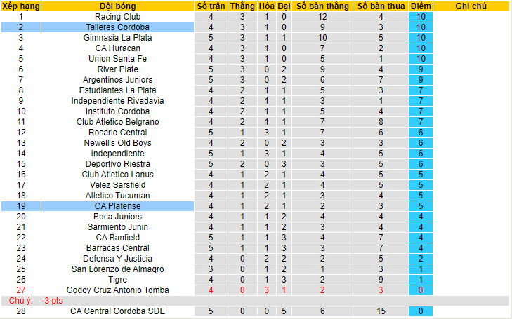 Nhận định, soi kèo Talleres Cordoba vs CA Platense, 05h00 ngày 15/6: Duy trì thăng hoa - Ảnh 9
