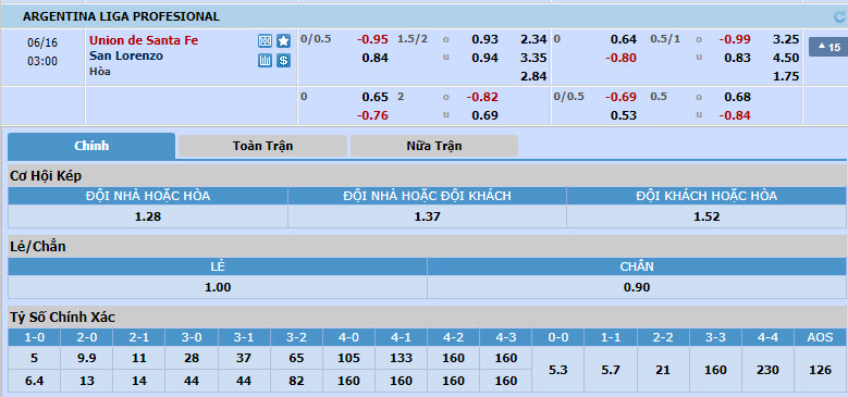 Nhận định, soi kèo Union Santa Fe vs San Lorenzo, 02h00 ngày 16/6: Tâm lý xa nhà yếu kém - Ảnh 1