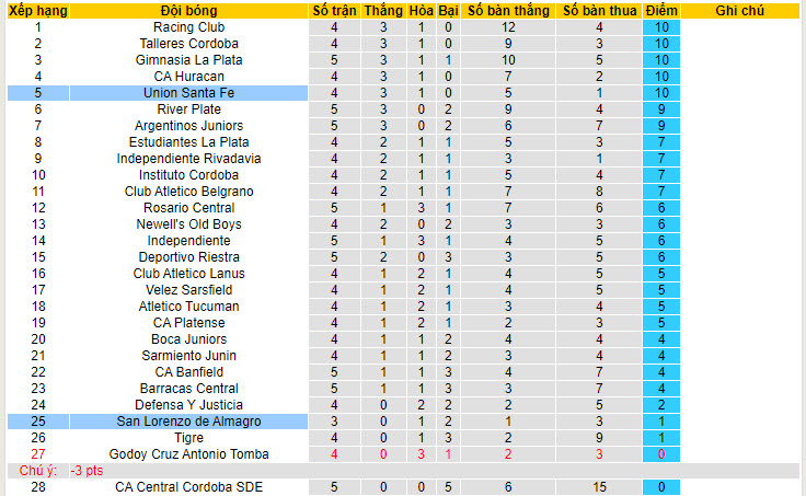 Nhận định, soi kèo Union Santa Fe vs San Lorenzo, 02h00 ngày 16/6: Tâm lý xa nhà yếu kém - Ảnh 5