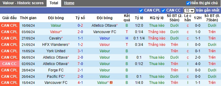 Nhận định, soi kèo Valour vs Pacific FC, 07h00 ngày 15/6: Ca khúc khải hoàn - Ảnh 4