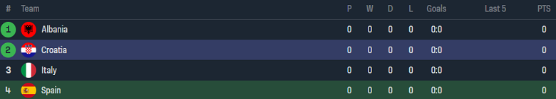 Soi kèo góc Tây Ban Nha vs Croatia, 23h00 ngày 15/6 - Ảnh 4