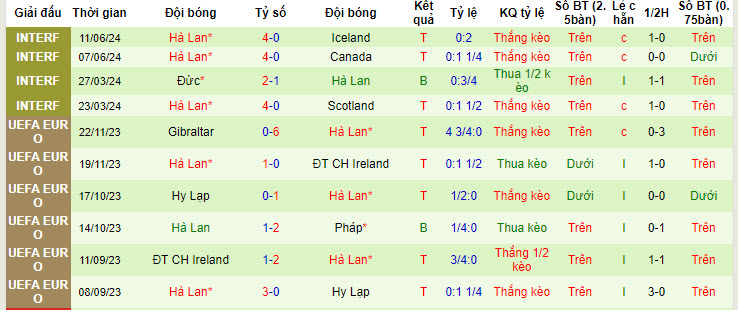 Đại bàng dự đoán Italia vs Albania, 20h00 ngày 16/6 - Ảnh 3