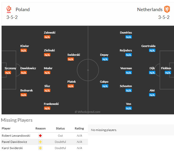 Nhận định, soi kèo Ba Lan vs Hà Lan bảng D Euro 2024, 20h00 ngày 16/6: Tìm lại vị thế - Ảnh 7