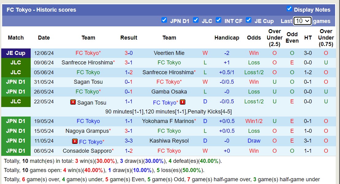 Nhận định, soi kèo FC Tokyo vs Jubilo Iwata, 16h00 ngày 16/6: Chân ướt chân ráo - Ảnh 1