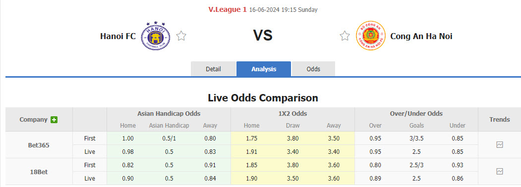Nhận định, soi kèo Hà Nội FC vs Công an Hà Nội, 19h15 ngày 16/6: Trượt dài trên BXH - Ảnh 1