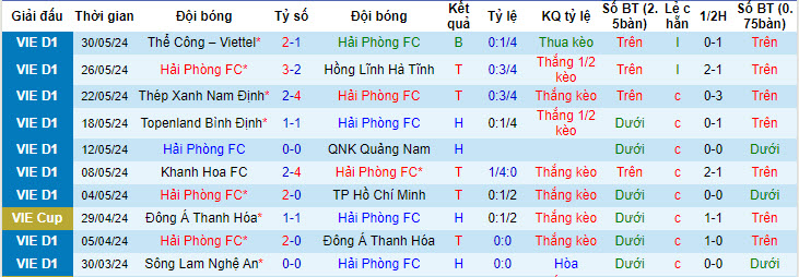 Nhận định, soi kèo Hải Phòng vs Bình Dương, 19h15 ngày 16/6: Đánh chiếm vị trí của đối thủ - Ảnh 2