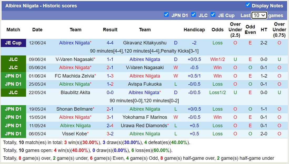 Nhận định, soi kèo Kashima Antlers vs Albirex Niigata, 16h00 ngày 16/6: Lịch sử gọi tên - Ảnh 2