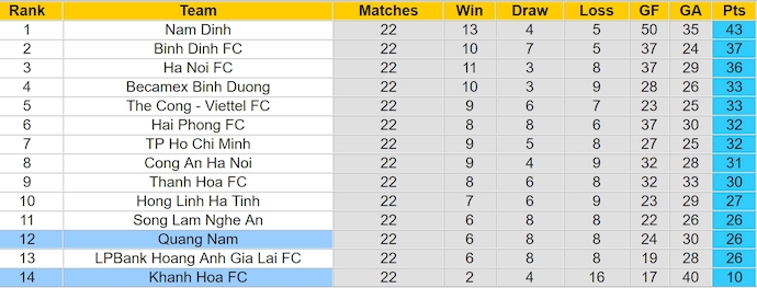 Nhận định, soi kèo Khánh Hòa vs Quảng Nam, 18h00 ngày 15/6: Ngáng đường - Ảnh 4