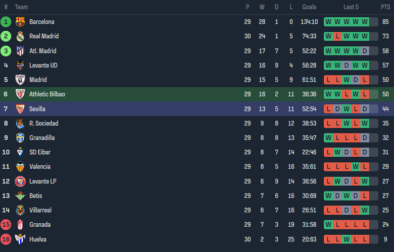 Nhận định, soi kèo nữ Athletic Bilbao vs nữ Sevilla, 22h00 ngày 16/6: Cửa trên đáng tin - Ảnh 4