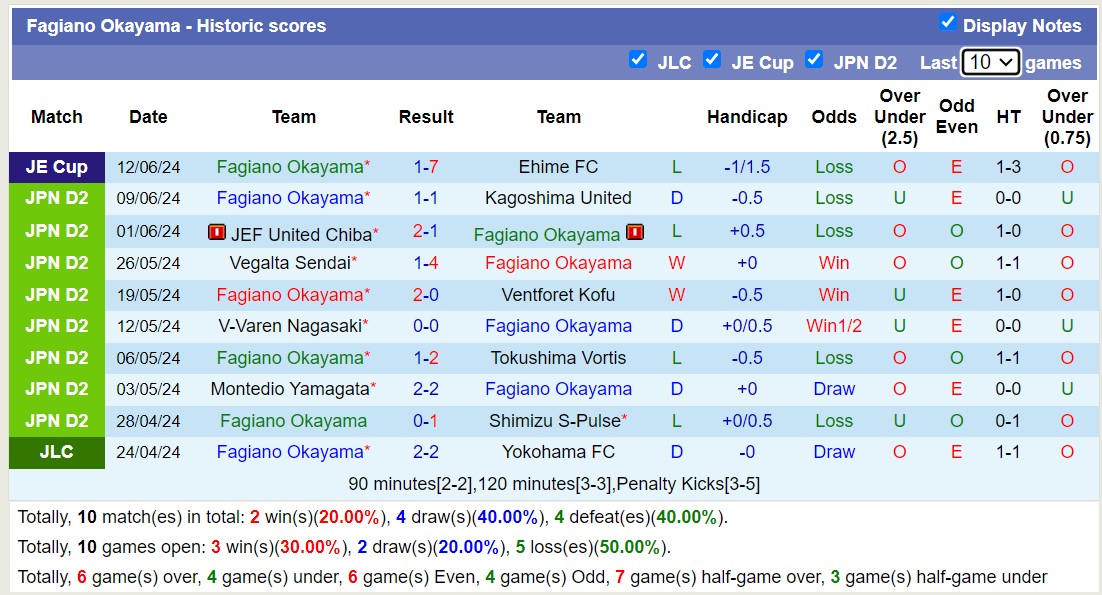 Nhận định, soi kèo Roasso Kumamoto vs Fagiano Okayama, 16h00 ngày 16/6: Những người khốn khổ - Ảnh 2