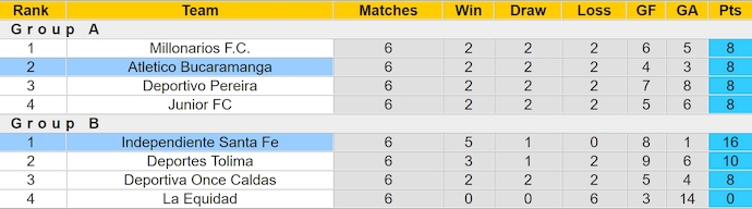 Nhận định, soi kèo Santa Fe vs Bucaramanga, 7h30 ngày 16/6: Ngược dòng - Ảnh 4