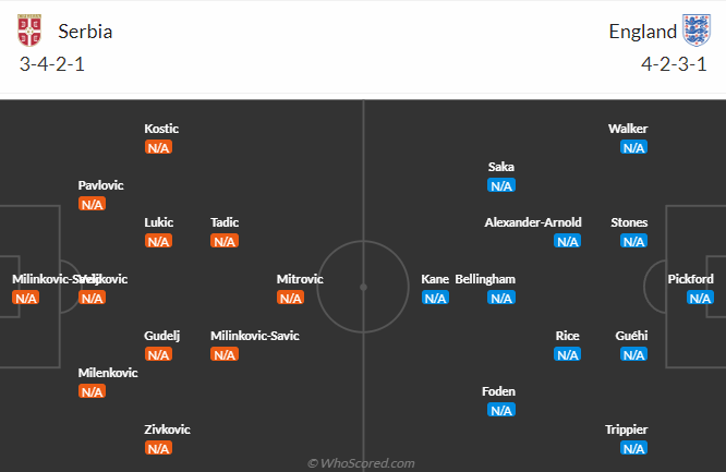 Nhận định, soi kèo Serbia vs Anh bảng C EURO 2024, 2h00 ngày 17/6: Đối thủ khó lường - Ảnh 6