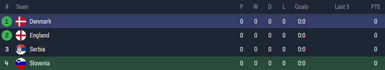 Nhận định, soi kèo Slovenia vs Đan Mạch bảng C EURO 2024, 23h00 ngày 16/6: Tin vào cửa trên - Ảnh 4