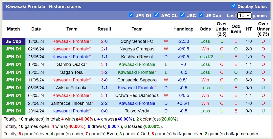 Nhận định, soi kèo Vissel Kobe vs Kawasaki Frontale, 12h00 ngày 16/6: Lật ngược lịch sử - Ảnh 2