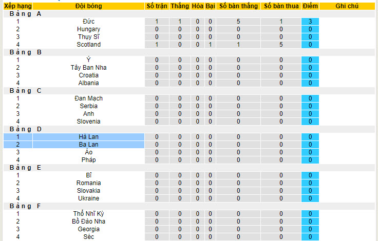 Soi kèo góc Ba Lan vs Hà Lan, 20h00 ngày 16/6 - Ảnh 5