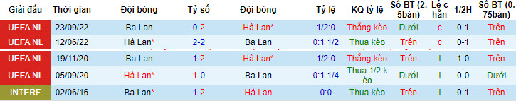 Soi kèo hiệp 1 Ba Lan vs Hà Lan, 20h00 ngày 16/6 - Ảnh 3