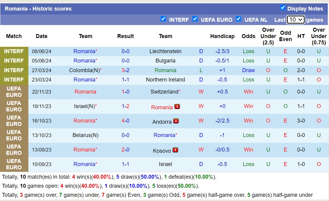 Chuy&ecirc;n gia Tony Ansell dự đo&aacute;n Romania vs Ukraine, 20h00 ng&agrave;y 17/6	 - Ảnh 2