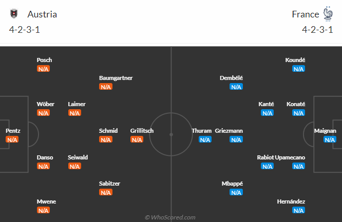 Nhạn định, soi kèo Áo vs Pháp bảng D EURO 2024, 2h00 ngày 18/6: Gà trống khó gáy - Ảnh 5
