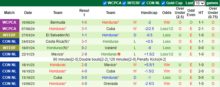 Nhận định, soi kèo Ecuador vs Honduras, 2h30 ngày 17/6: Úy nạo tinh thần - Ảnh 2