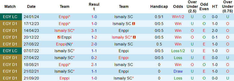 Nhận định, soi kèo Ismaily SC vs Enppi, 23h00 ngày 17/6: Khách ‘ghi điểm’ - Ảnh 3