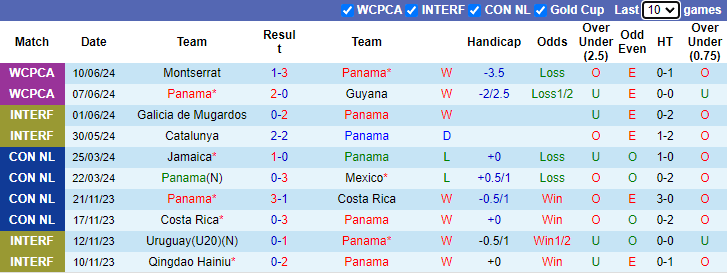 Nhận định, soi kèo Panama vs Paraguay, 5h30 ngày 17/6: Chủ nhà phá dớp - Ảnh 1