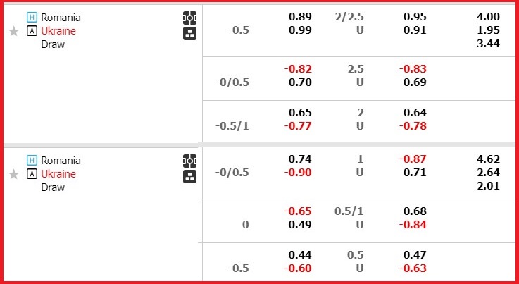Nhận định, soi kèo Romania vs Ukraine, 20h00 ngày 17/6: 3 điểm nhọc nhằn - Ảnh 1